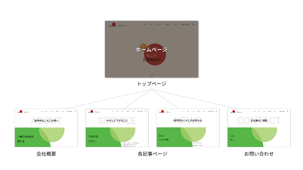 WEB専門用語_ホームぺージとは